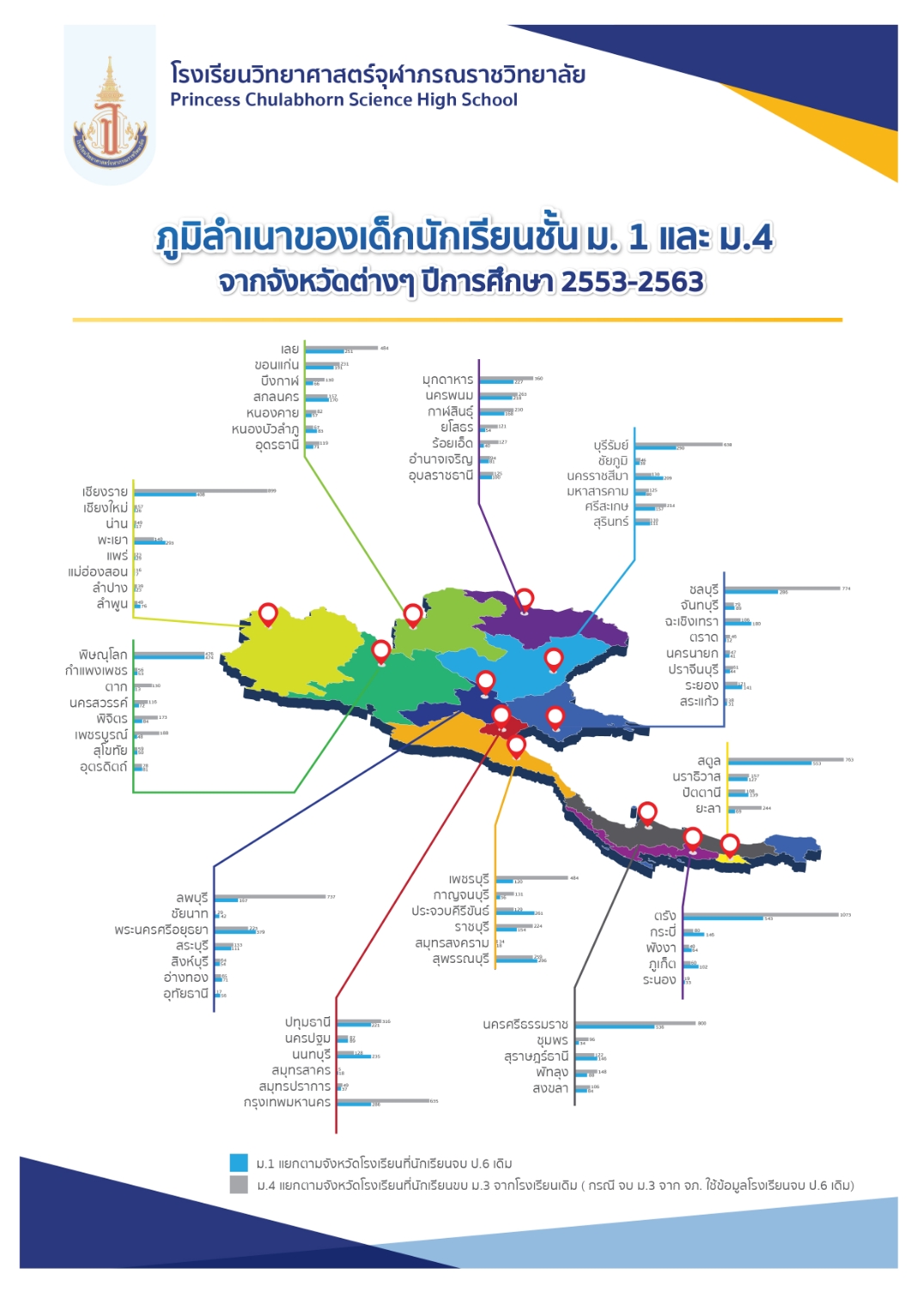 Poster 13 ข้อมูลรับนักเรียน