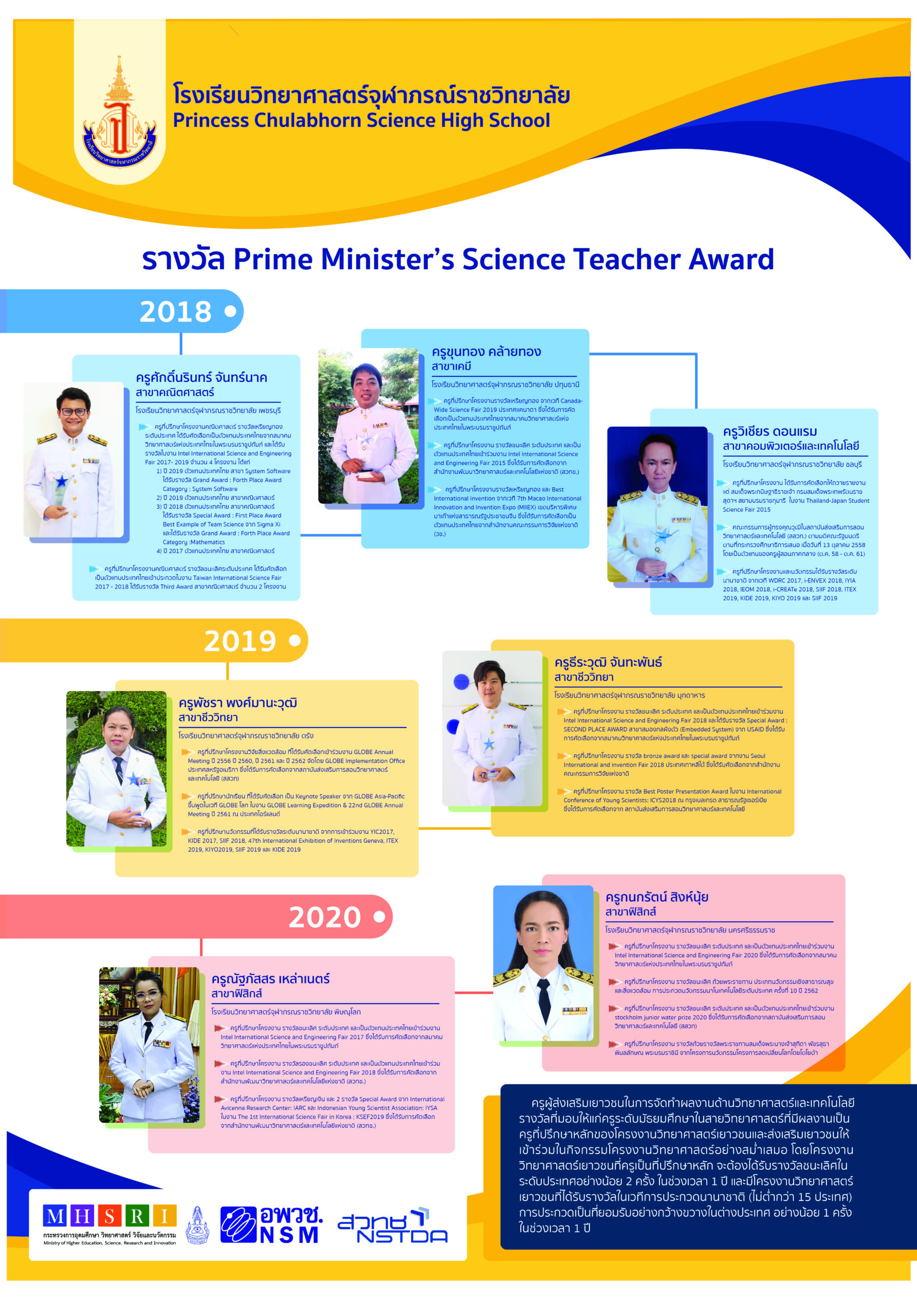 Poster 24 ครูรางวัล Prim Minister Awards